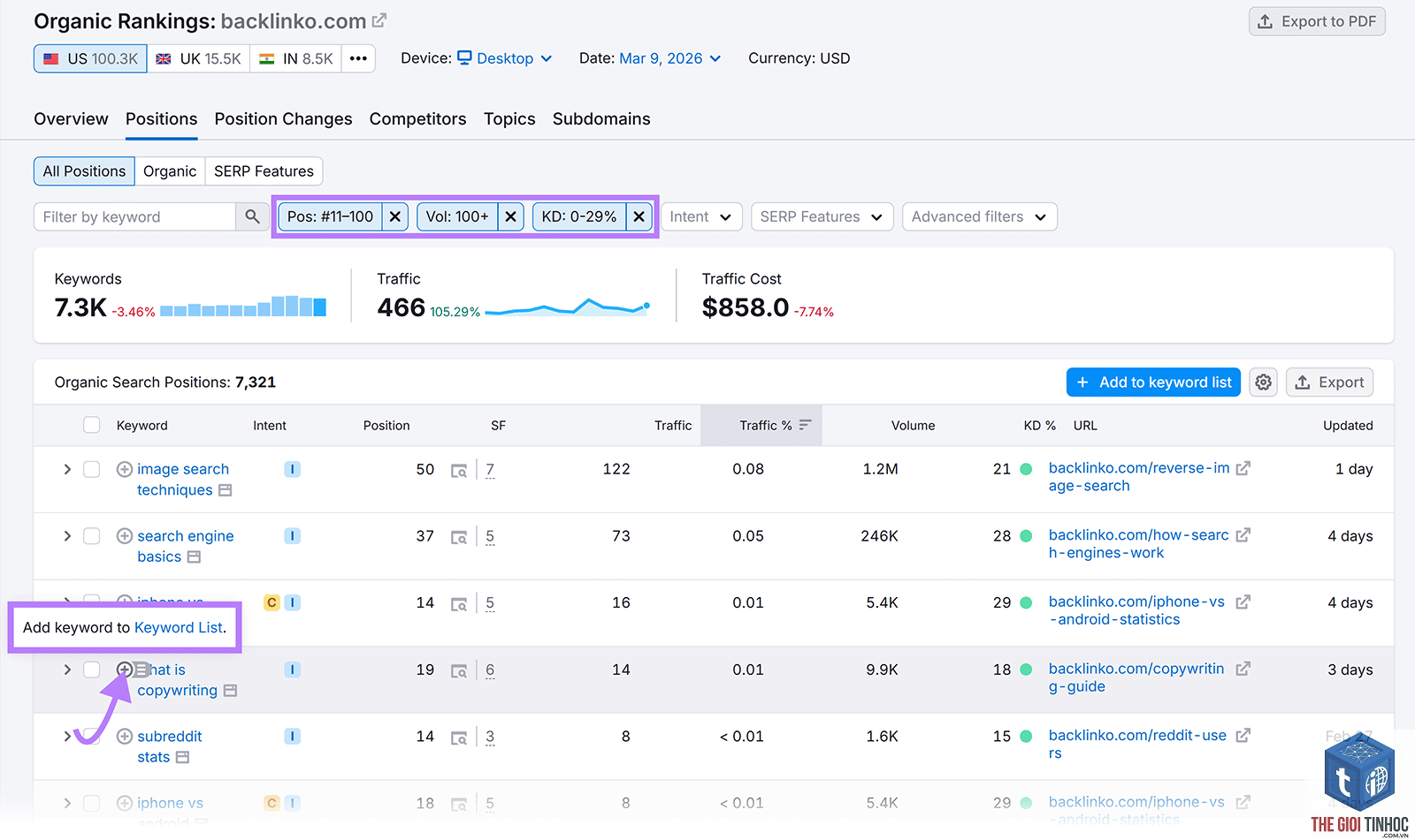 declining keywords semrush - Image 3