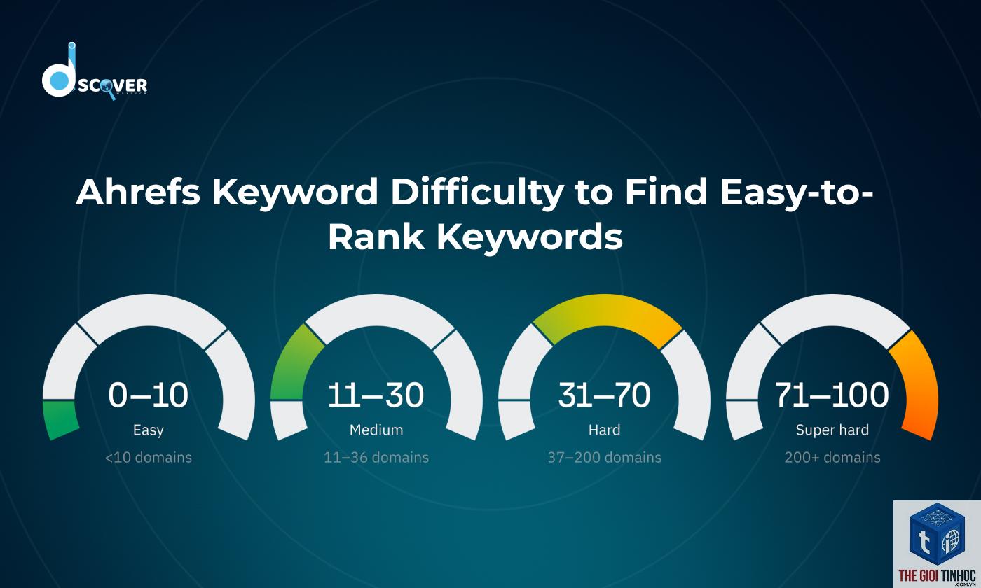 easy keywords ahrefs - Image 5