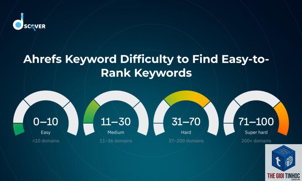 easy to rank keywords ahrefs