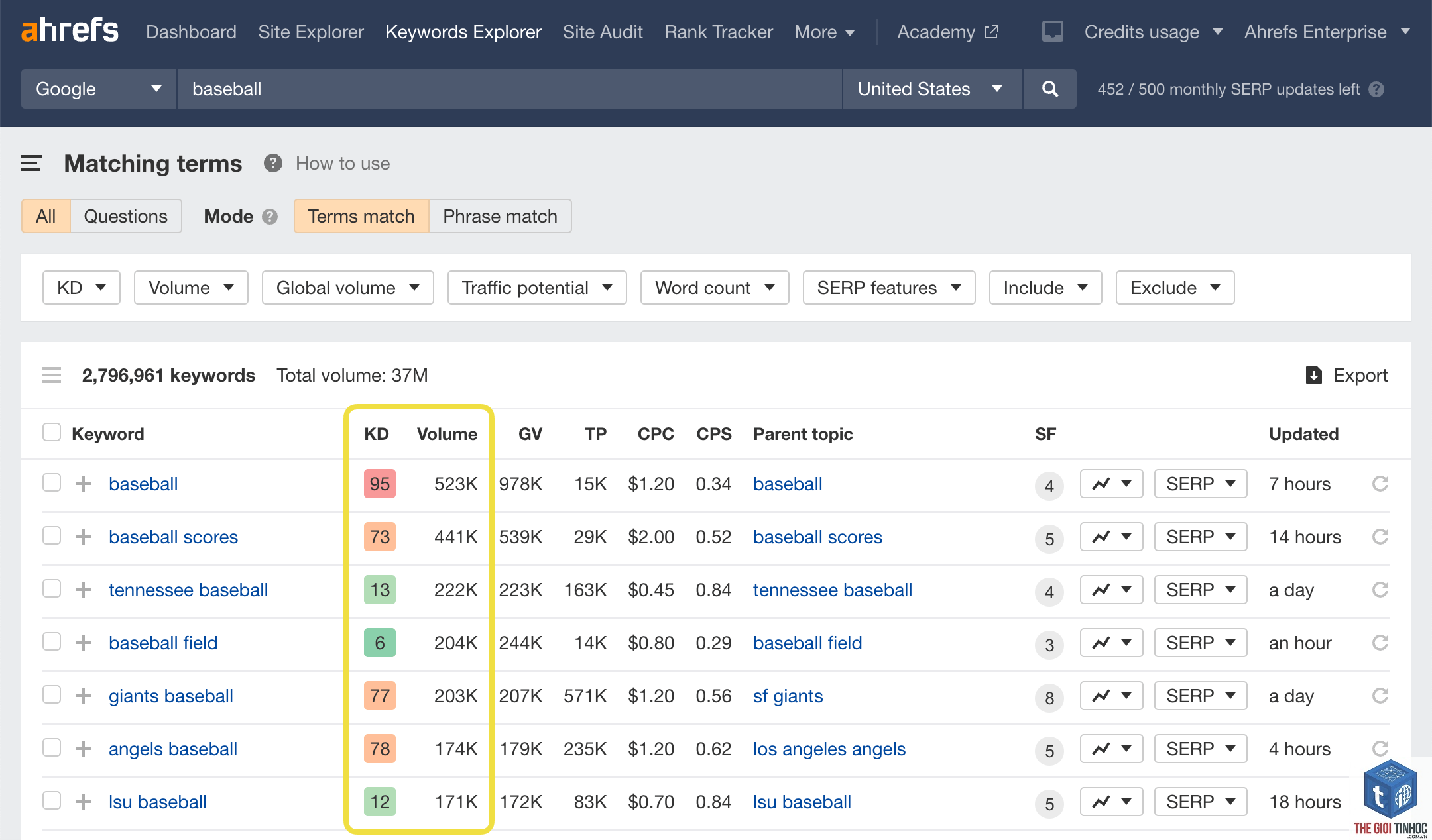 easy to rank keywords ahrefs - Image 5