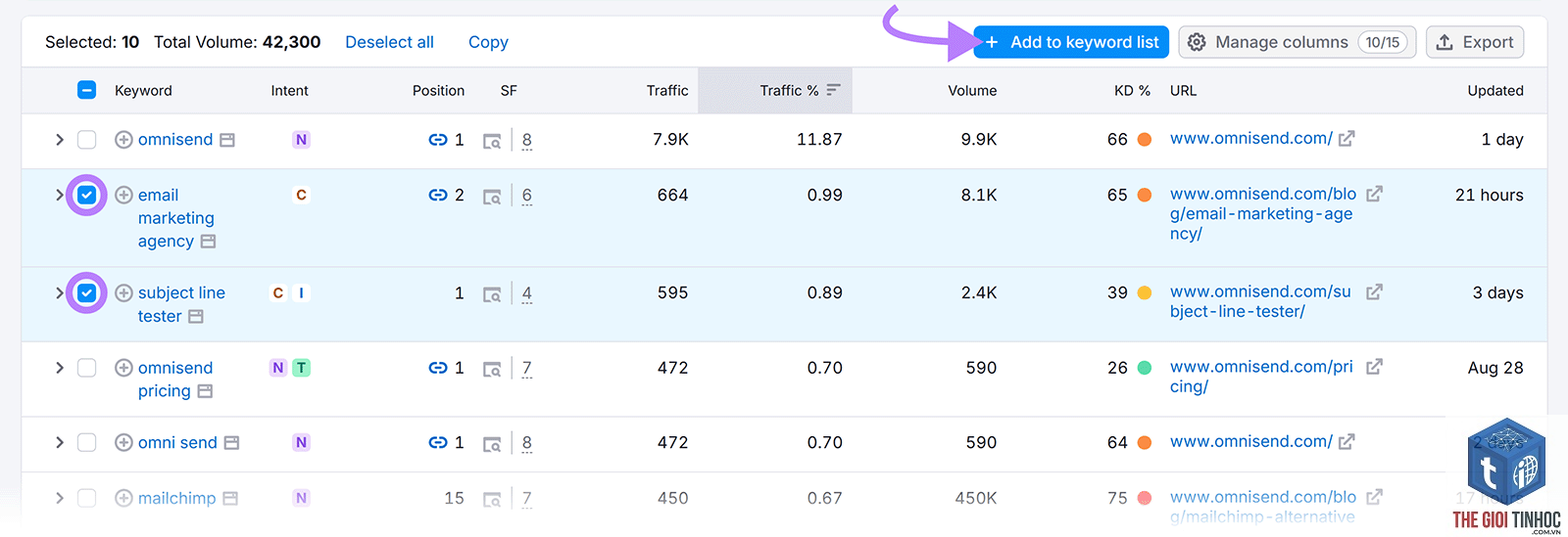 estimated traffic keywords semrush - Image 3