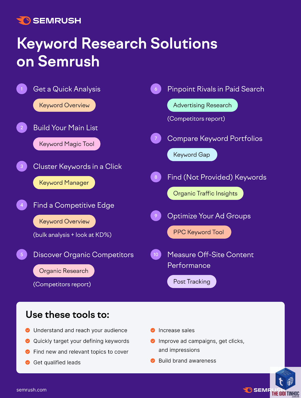 estimated traffic keywords semrush - Image 4