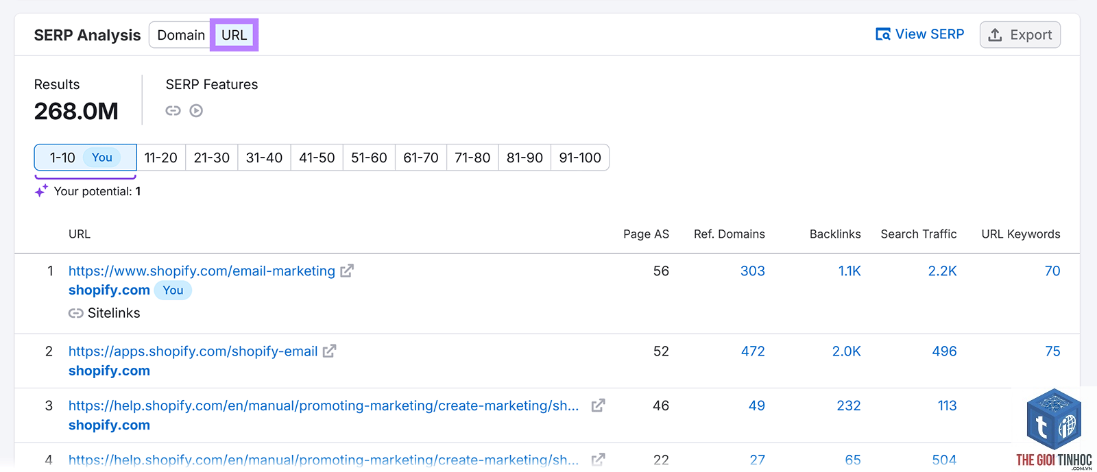 estimated traffic keywords semrush - Image 5