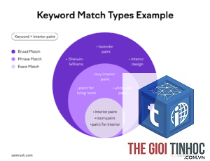 exact match keywords semrush