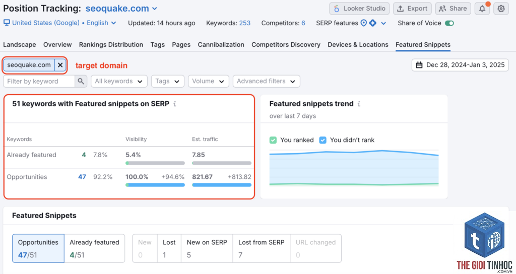 featured snippet keywords semrush