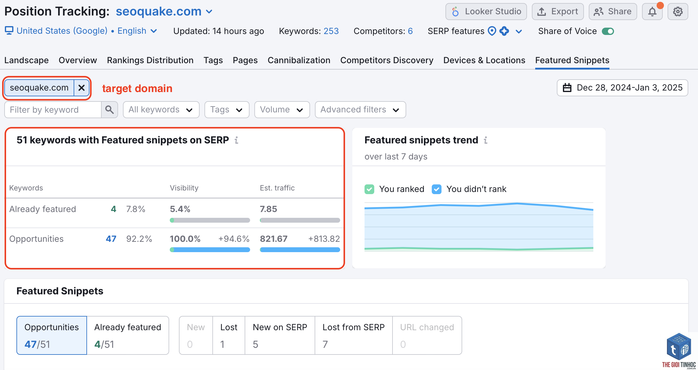featured snippet keywords semrush
