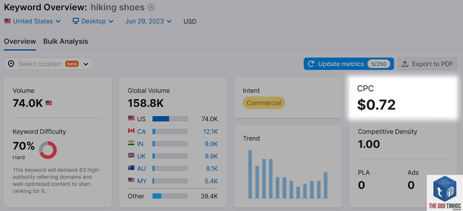 filter keyword cpc semrush - Image 4