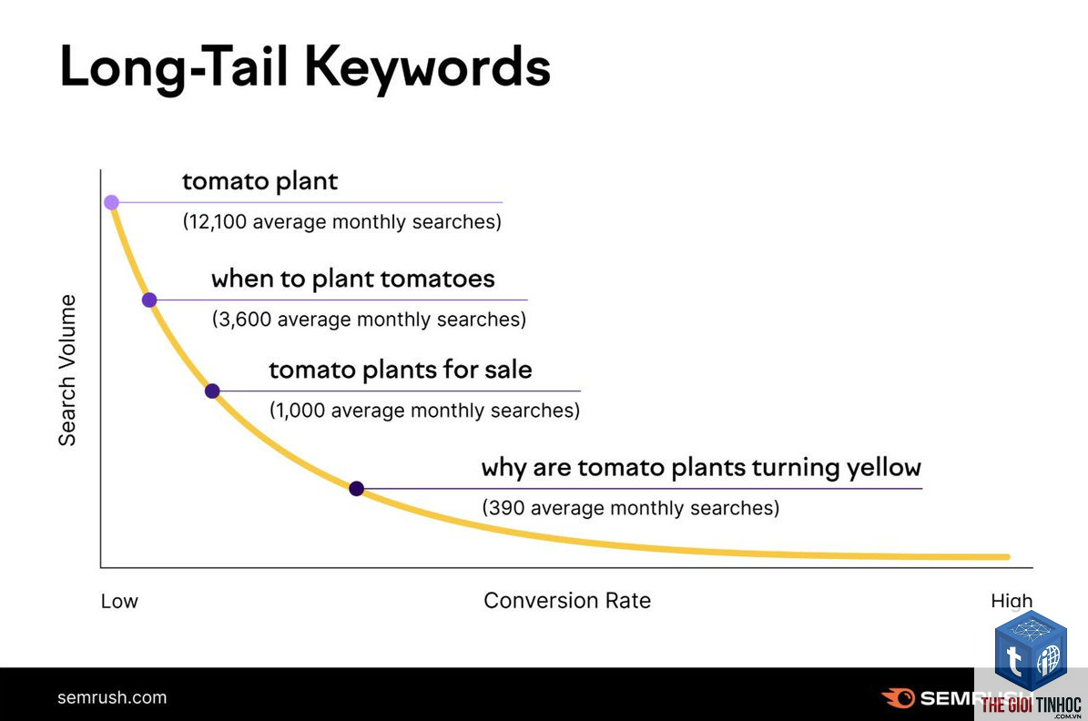 filter keyword cpc semrush - Image 5