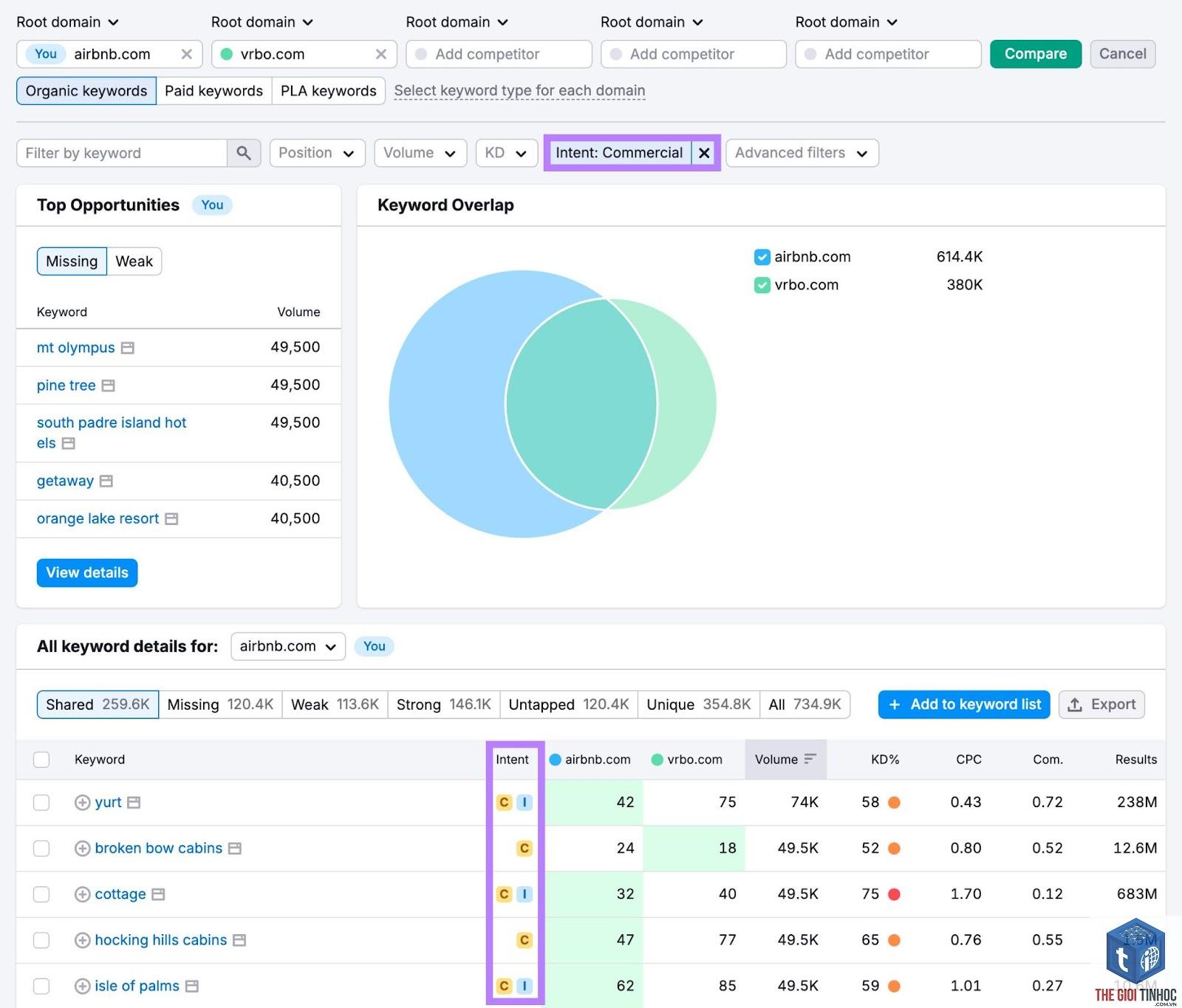 filter keyword intent semrush - Image 2