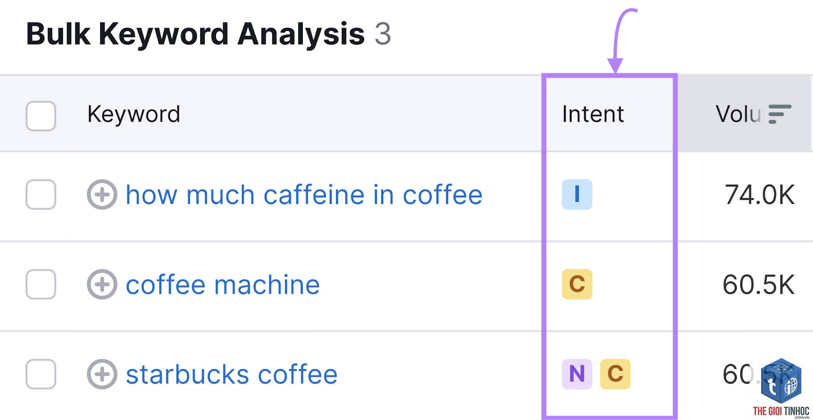 filter keyword intent semrush - Image 3