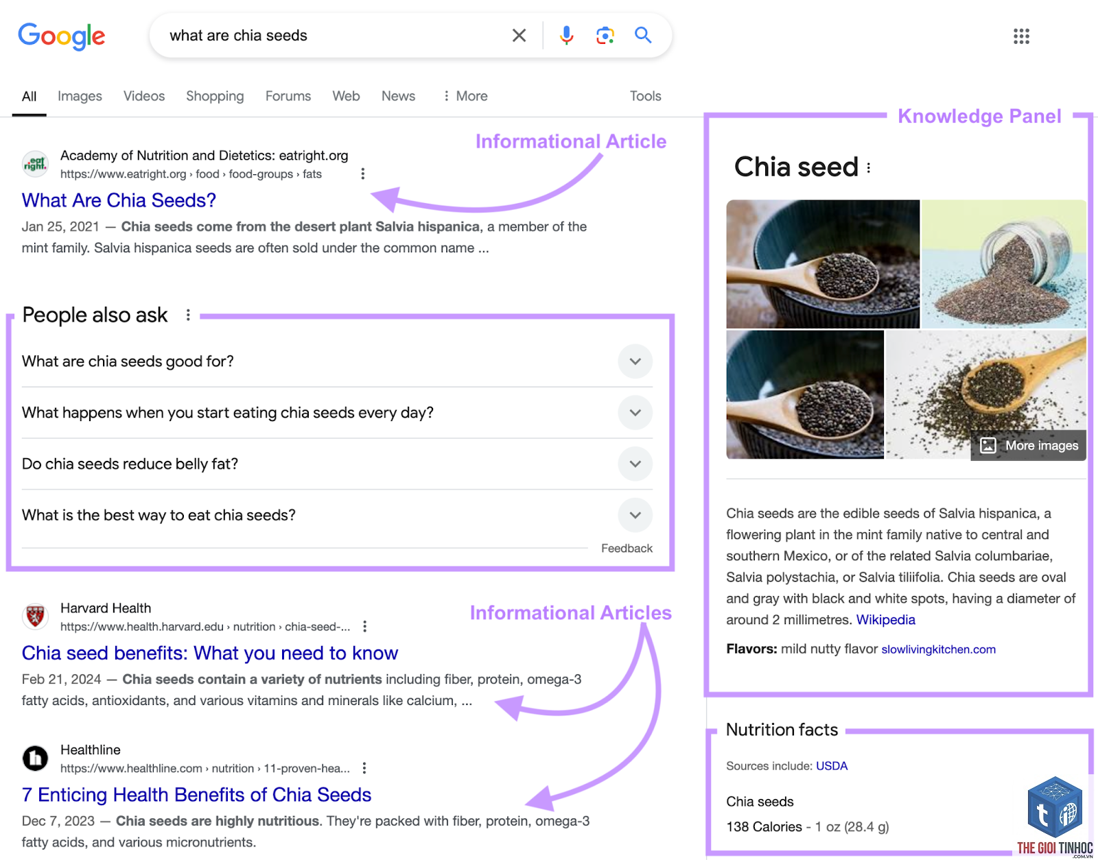filter keyword intent semrush - Image 4