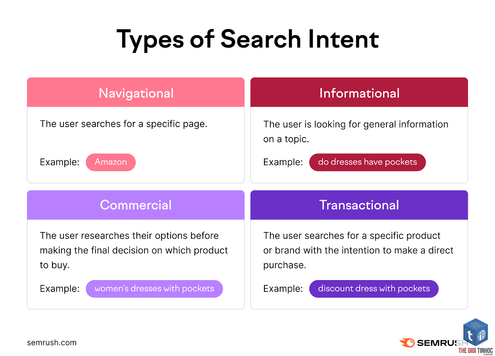 filter keyword intent semrush - Image 5