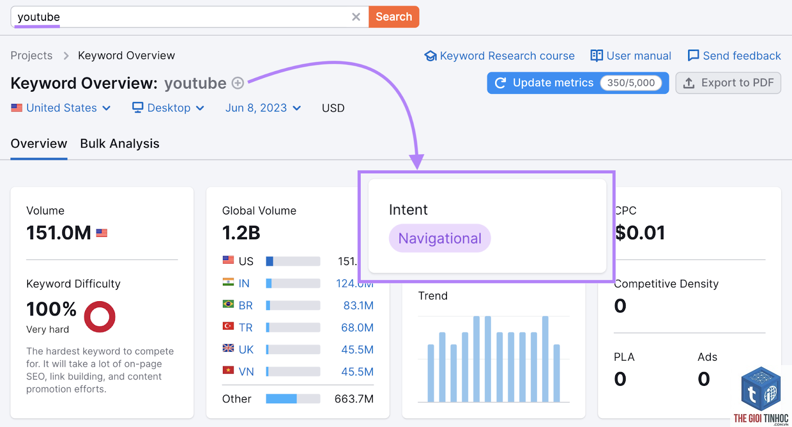 filter keyword intent semrush