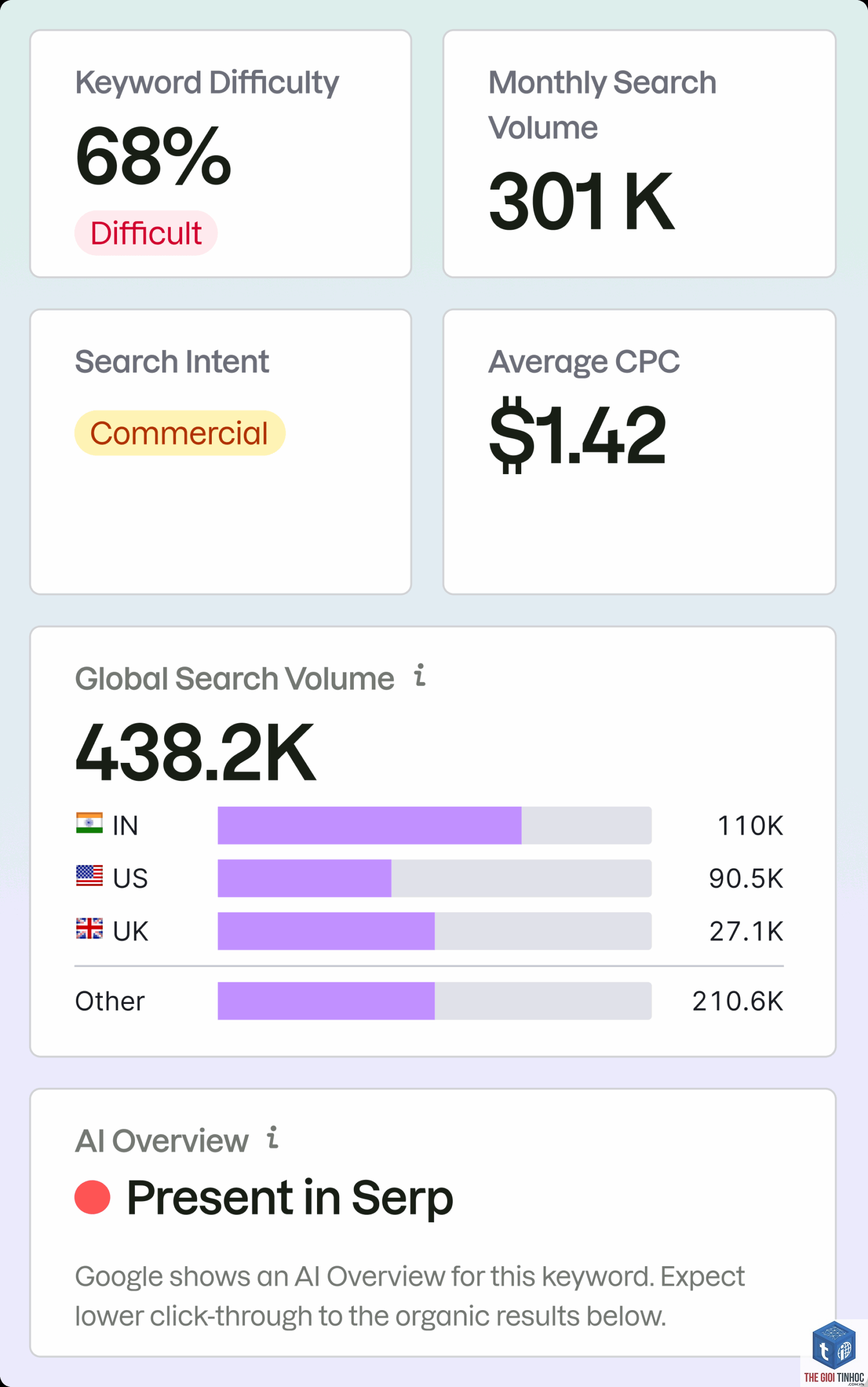 filter keyword volume semrush - Image 3