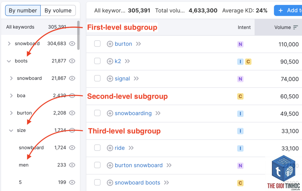filter keyword word count semrush