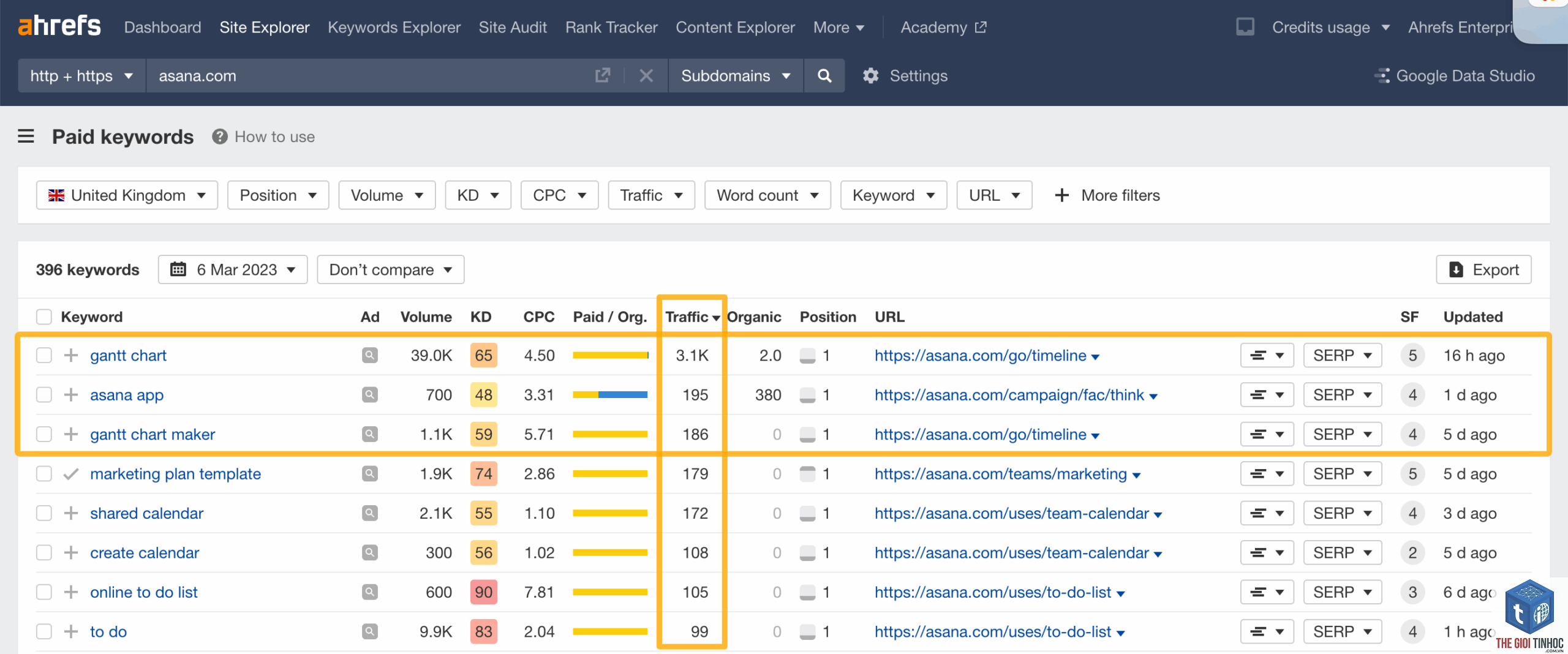 filter keywords by cpc ahrefs - Image 5