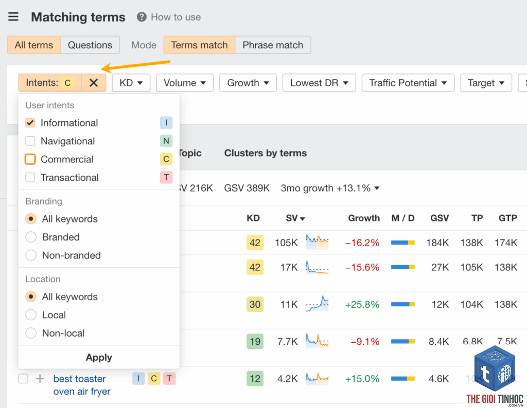 filter keywords by intent ahrefs