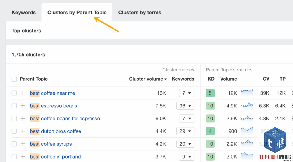 filter keywords by parent topic ahrefs