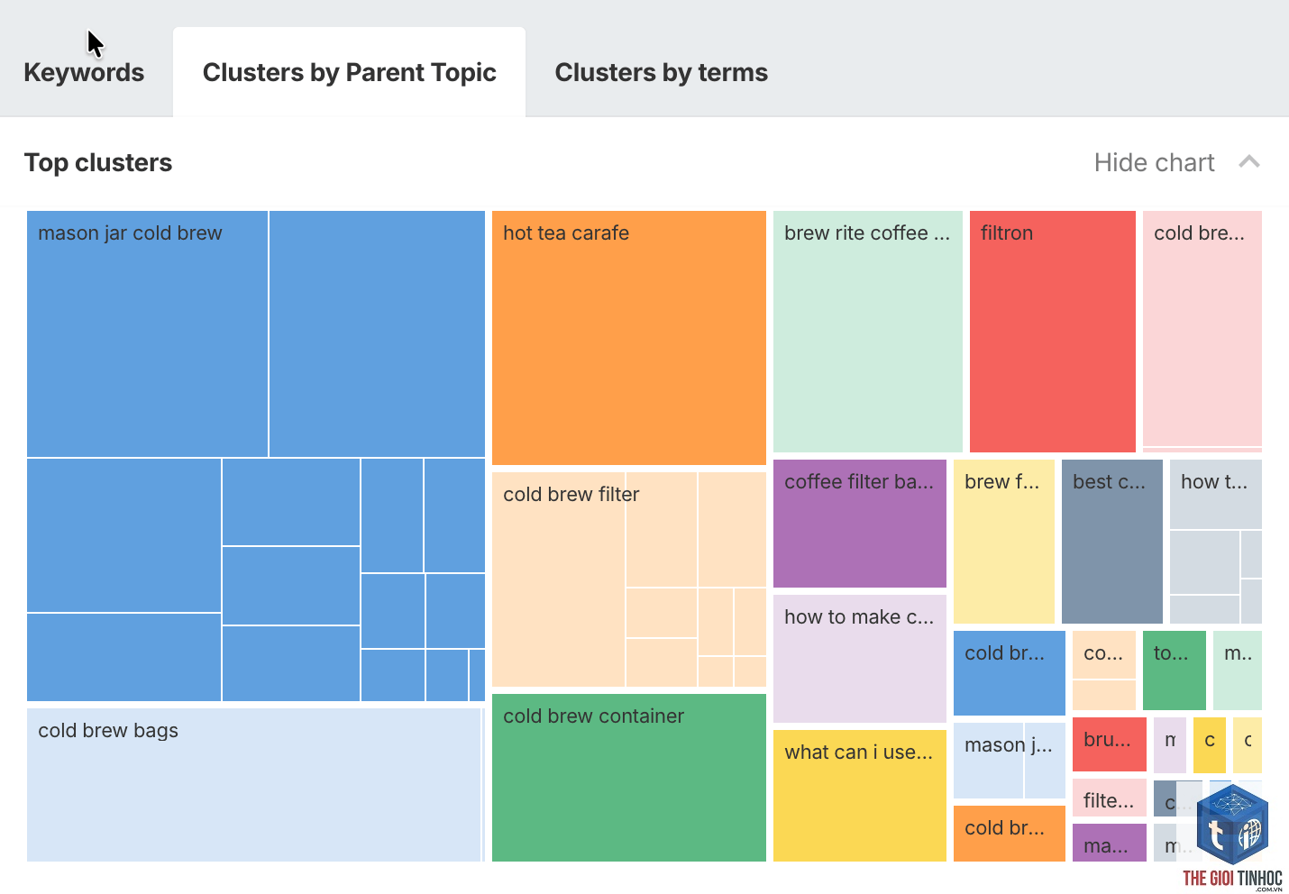 filter keywords by parent topic ahrefs - Image 3