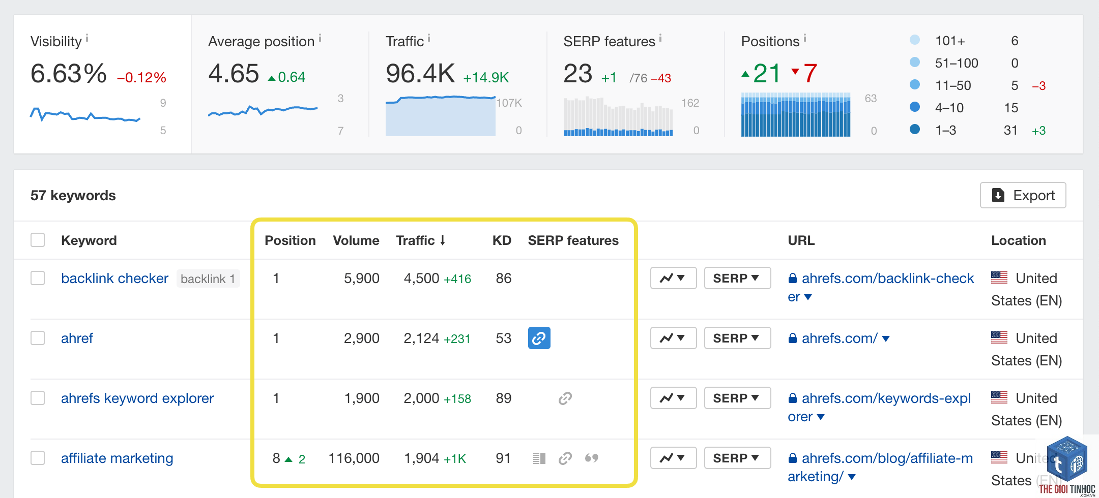filter keywords by position ahrefs - Image 4