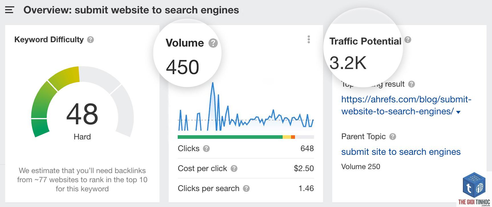 filter keywords by traffic potential ahrefs - Image 3