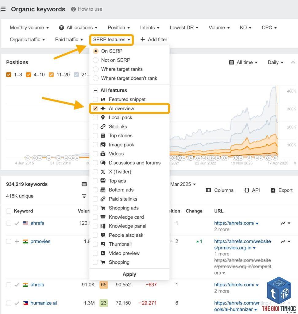 filter keywords by traffic potential ahrefs