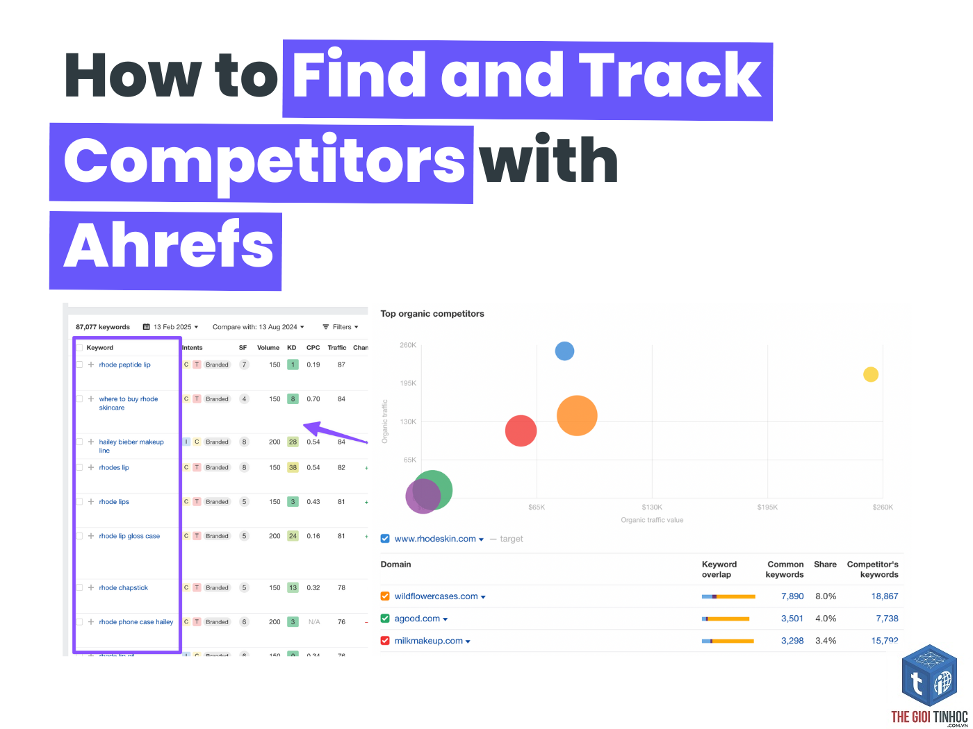 find competitor keywords ahrefs - Image 5