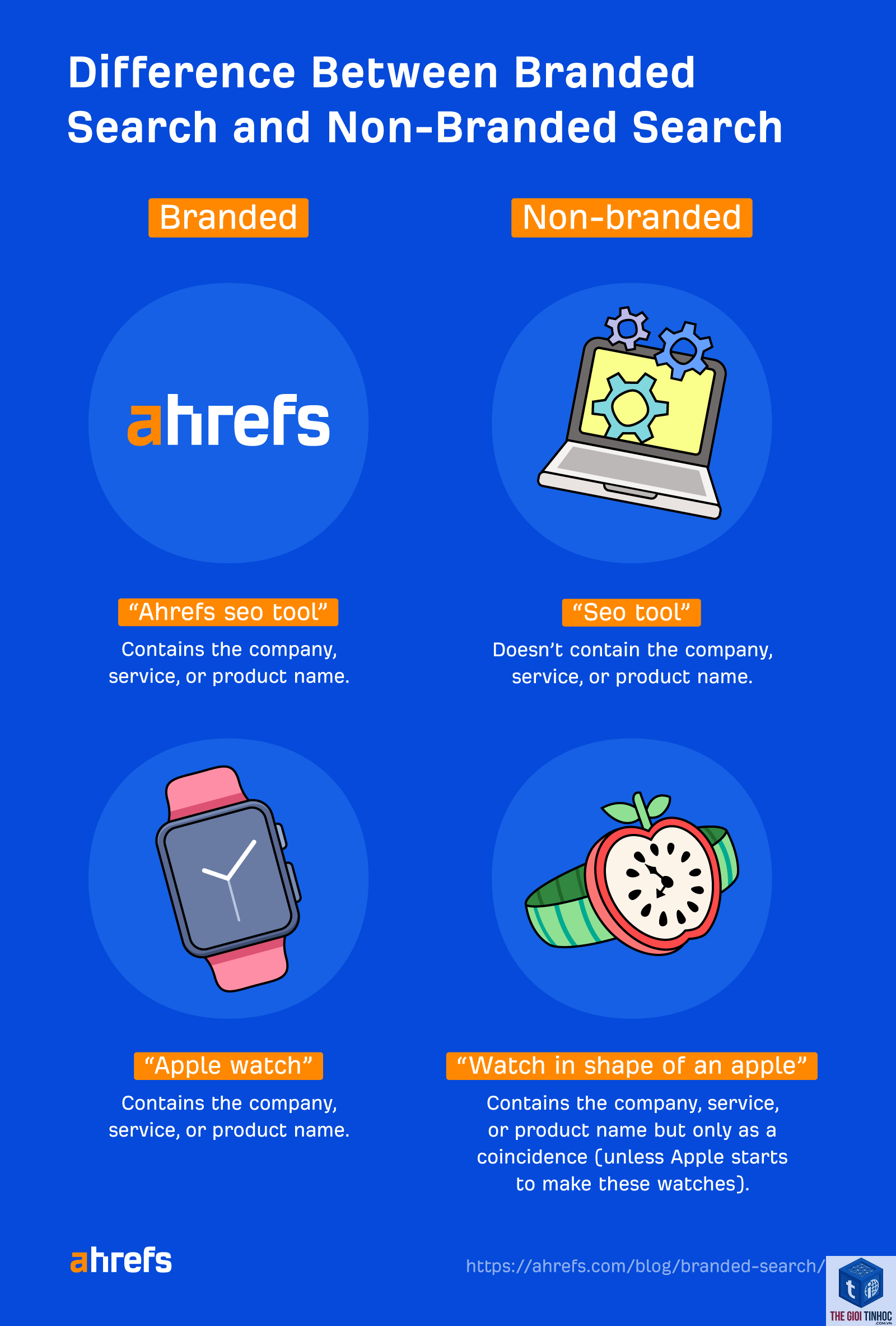 find informational keywords ahrefs - Image 3