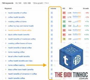 find informational keywords ahrefs