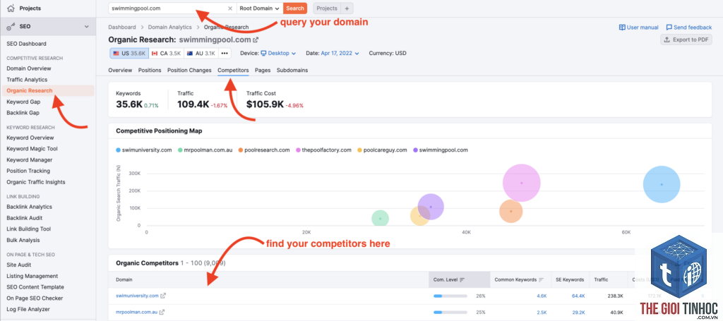find keywords from competitor domains semrush