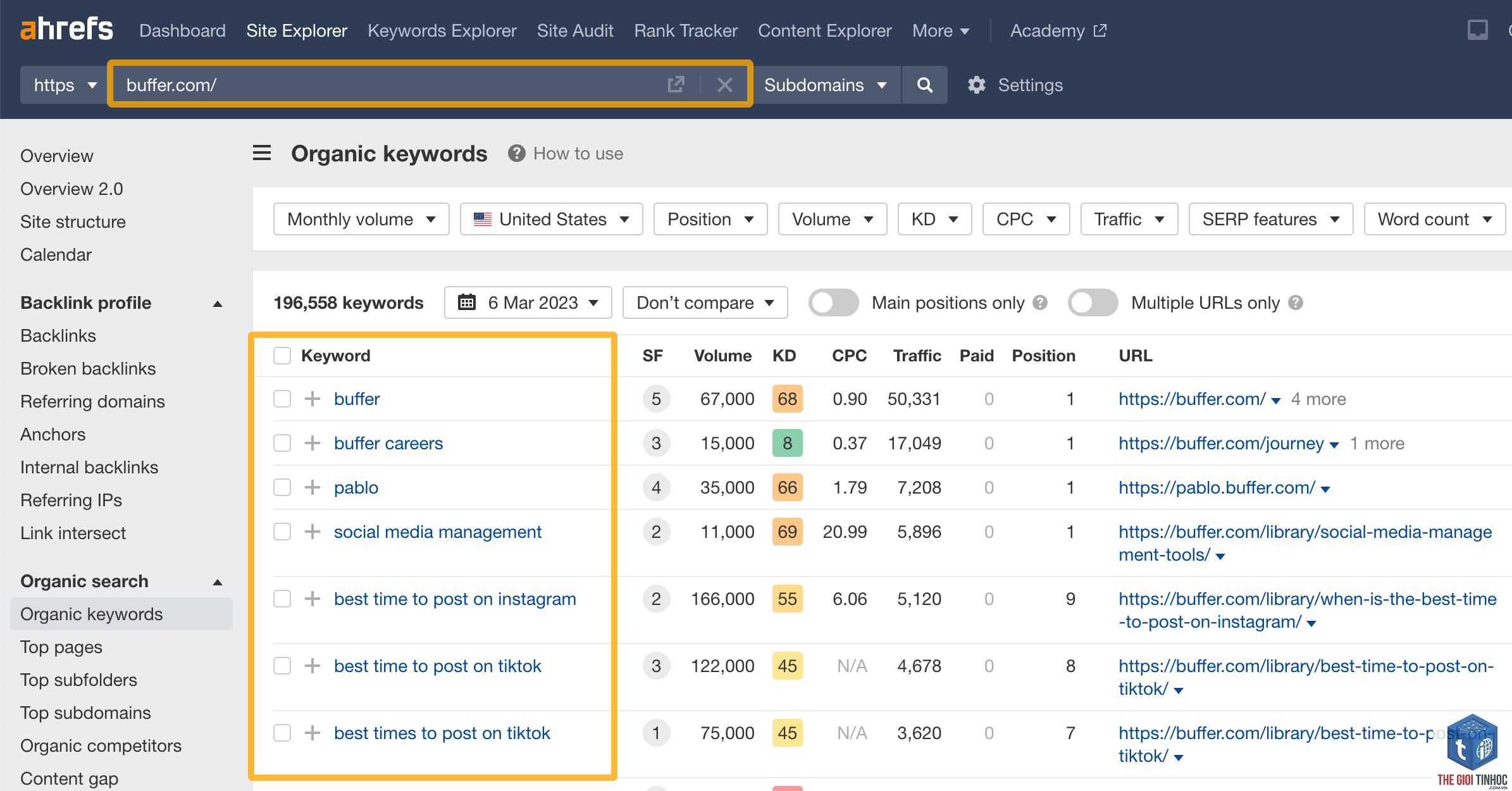 find keywords from top pages ahrefs