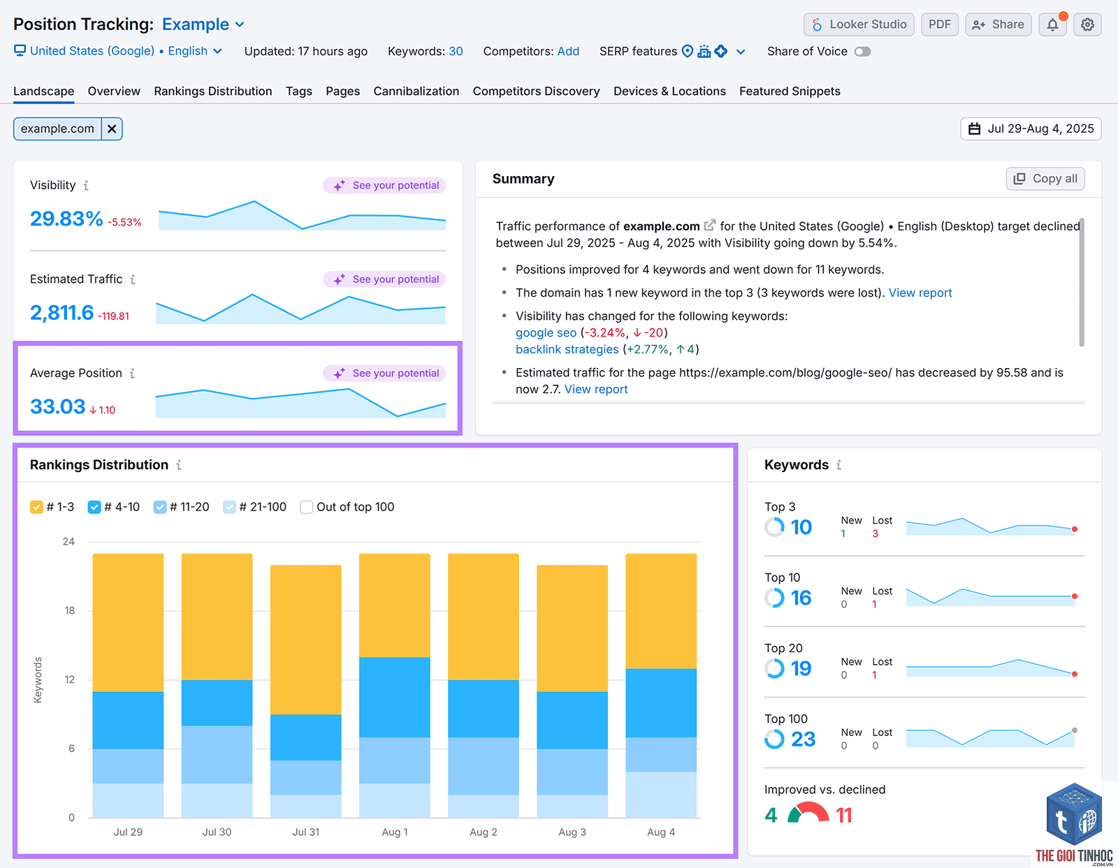 find keywords from top ranking pages semrush - Image 2