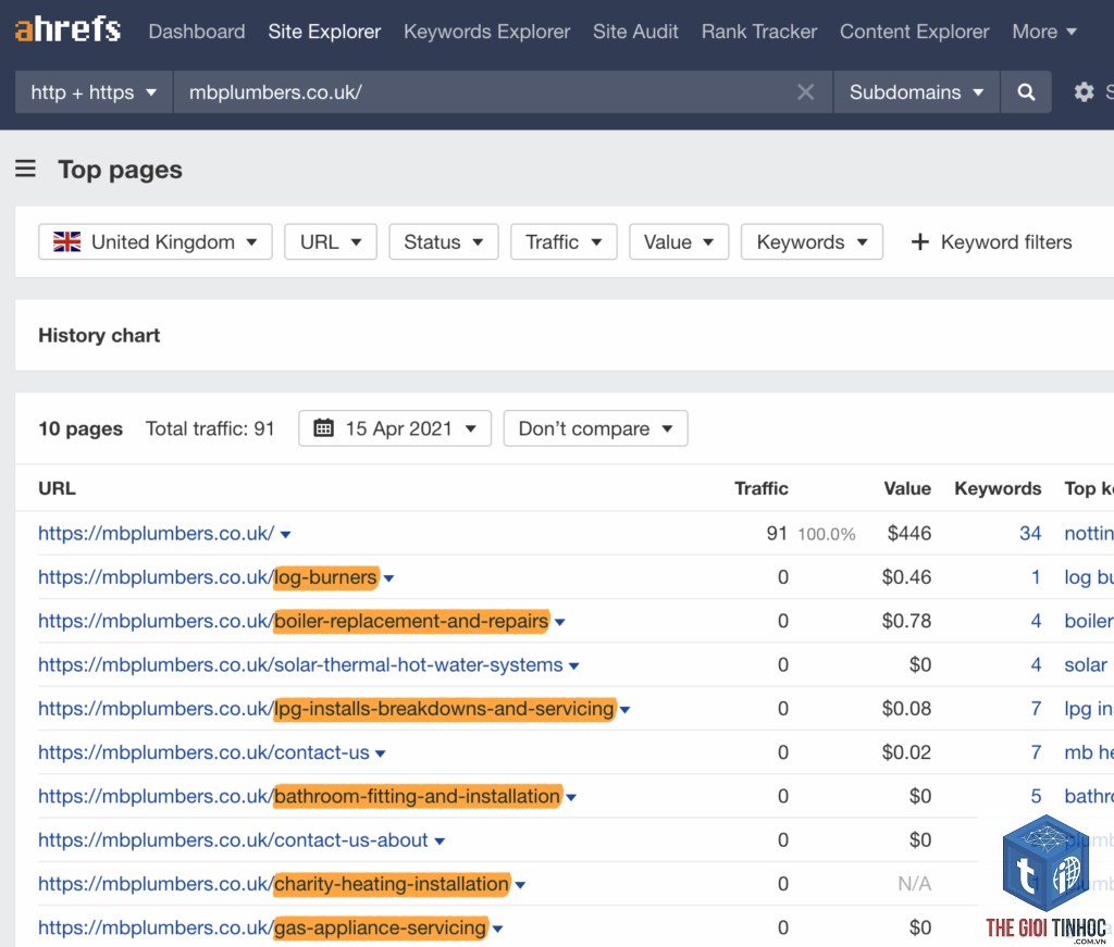 find local keywords ahrefs