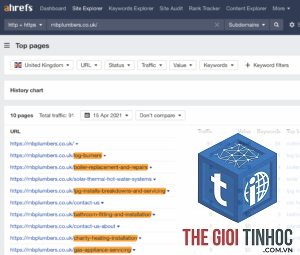 find local keywords ahrefs