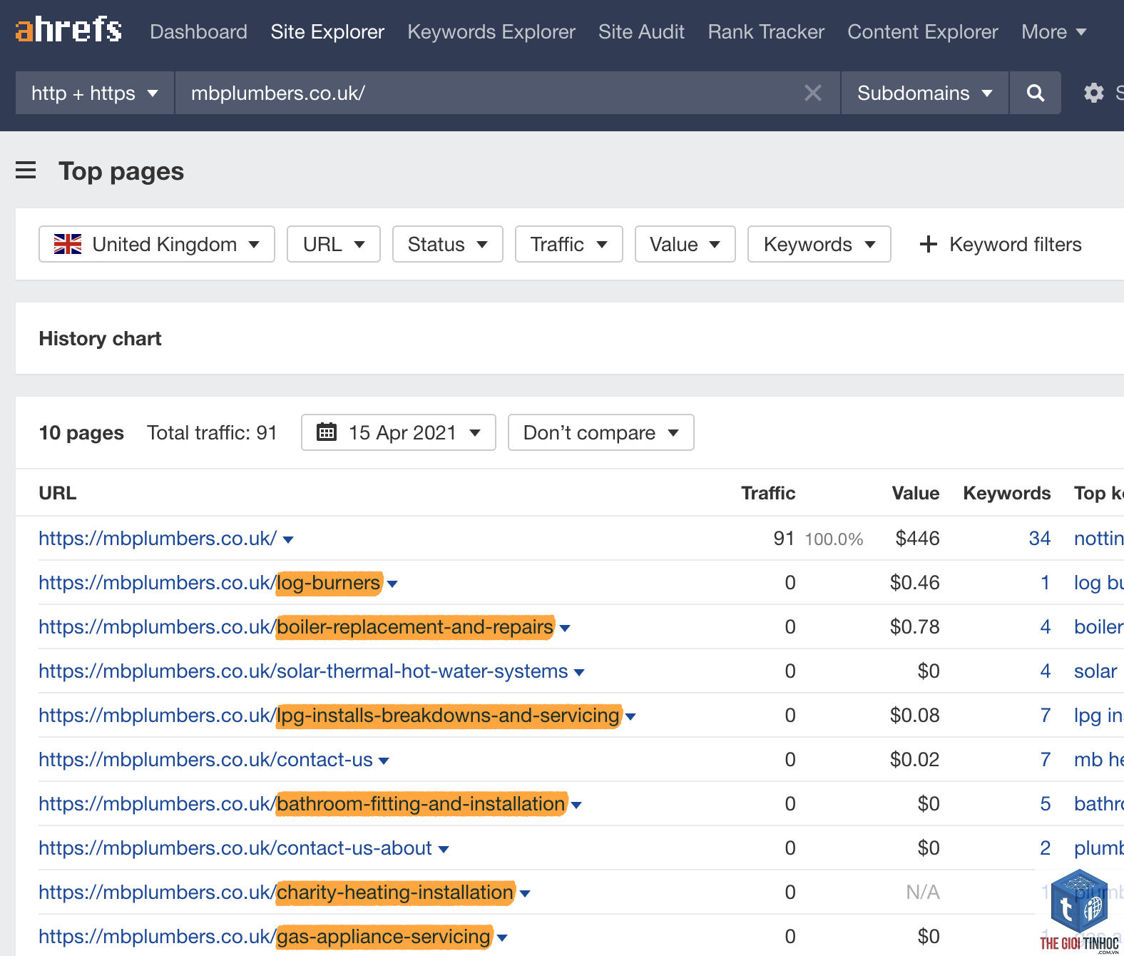 find local keywords ahrefs - Image 1