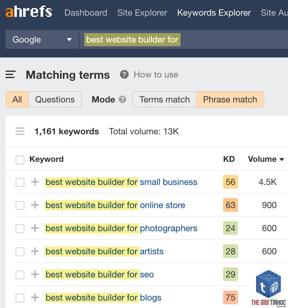 find long tail keywords ahrefs - Image 5