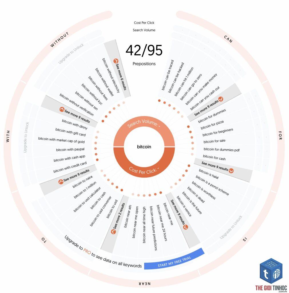 find money keywords ahrefs