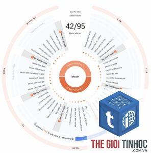 find money keywords ahrefs