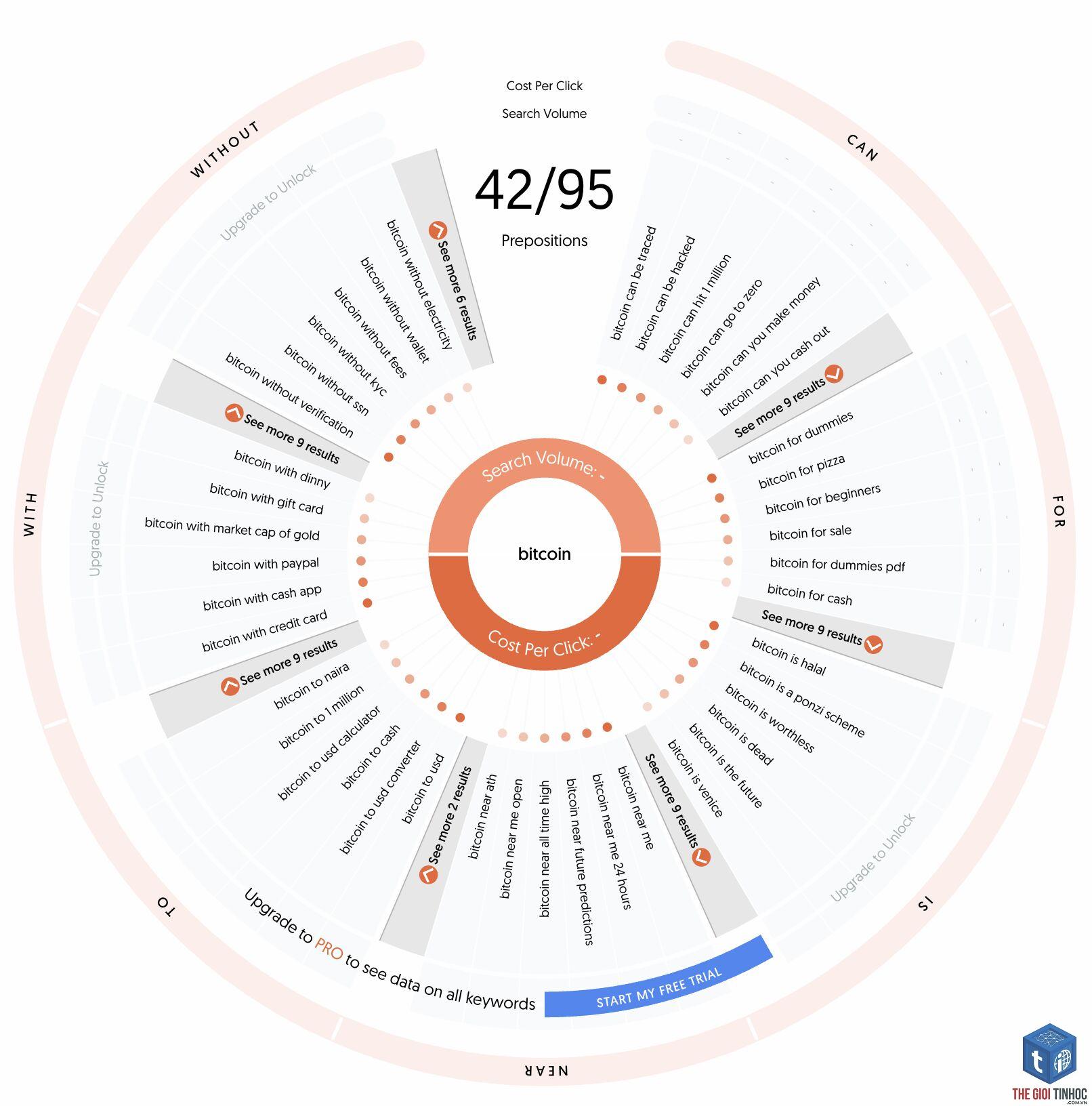 find money keywords ahrefs - Image 1