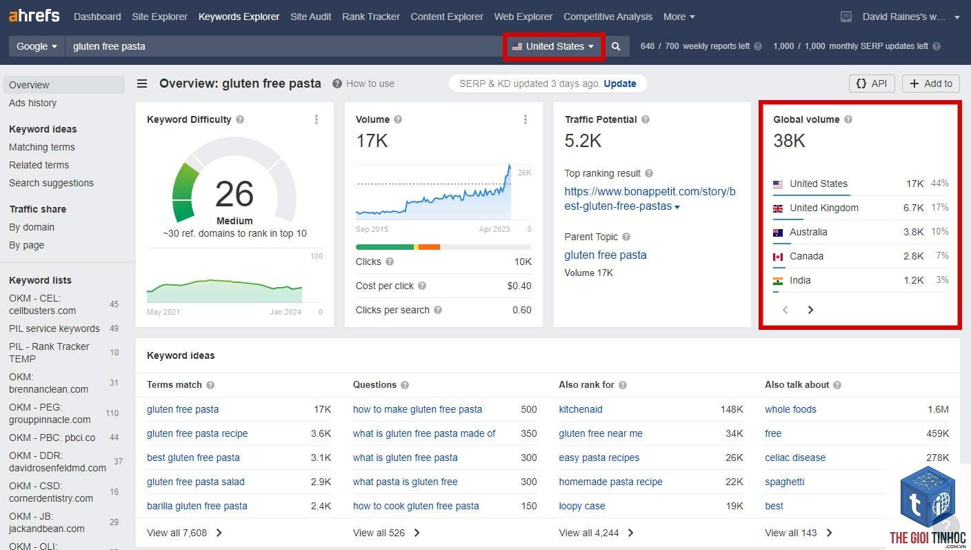 global volume ahrefs - Image 3
