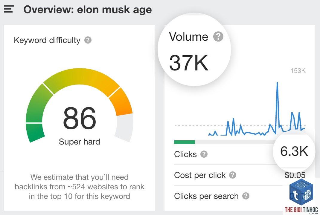 global volume ahrefs - Image 4