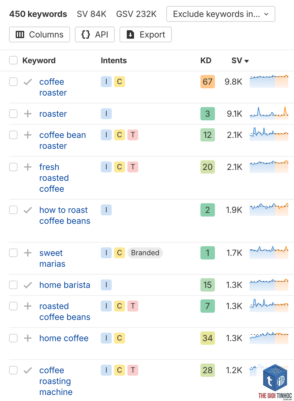 having same terms ahrefs - Image 4