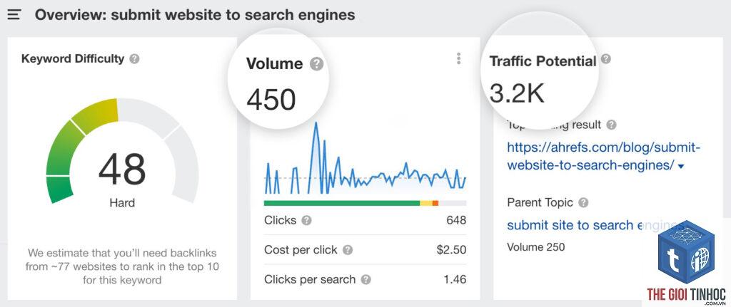 high traffic potential keywords ahrefs