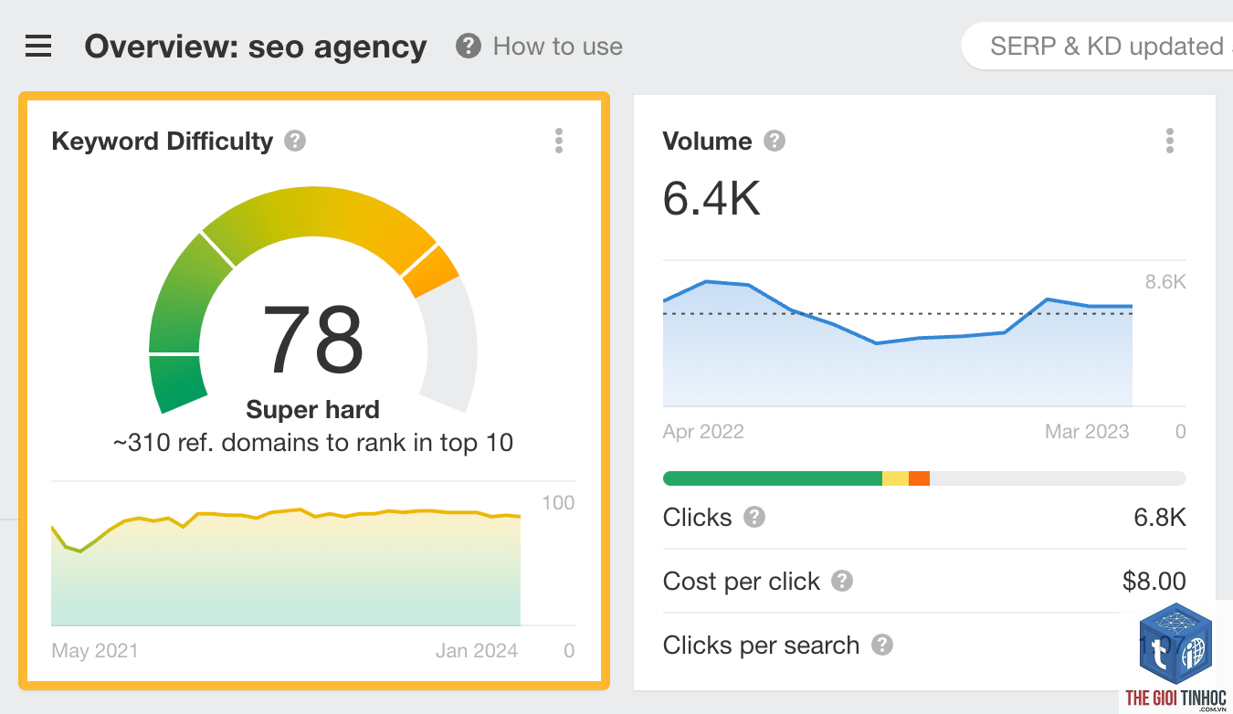 high traffic potential keywords ahrefs - Image 4