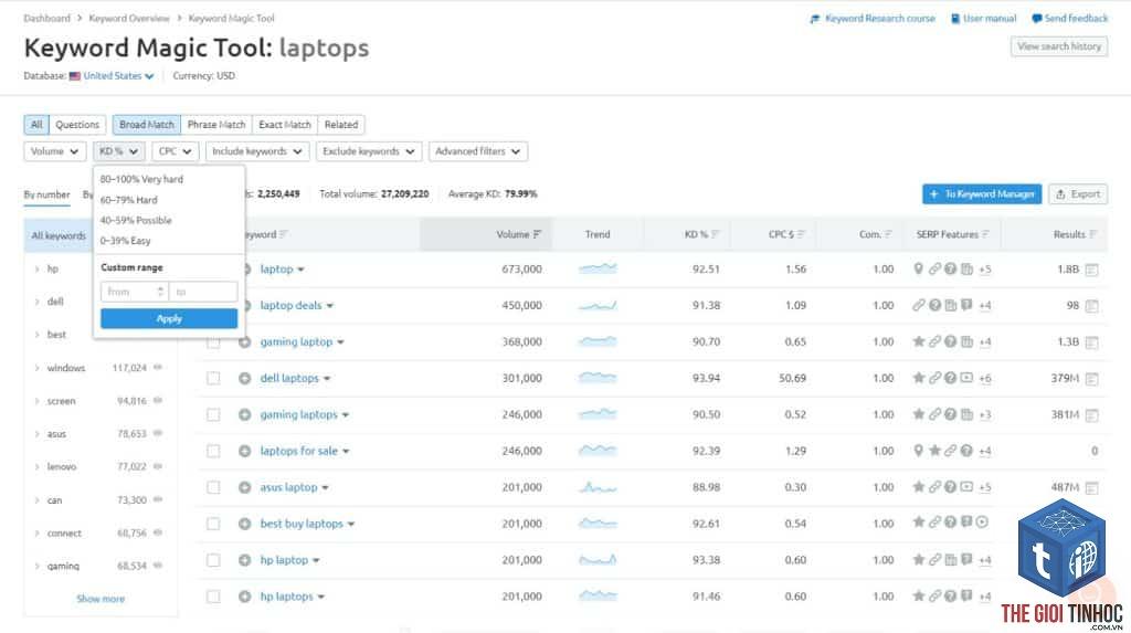 high volume low competition keywords semrush - Image 4