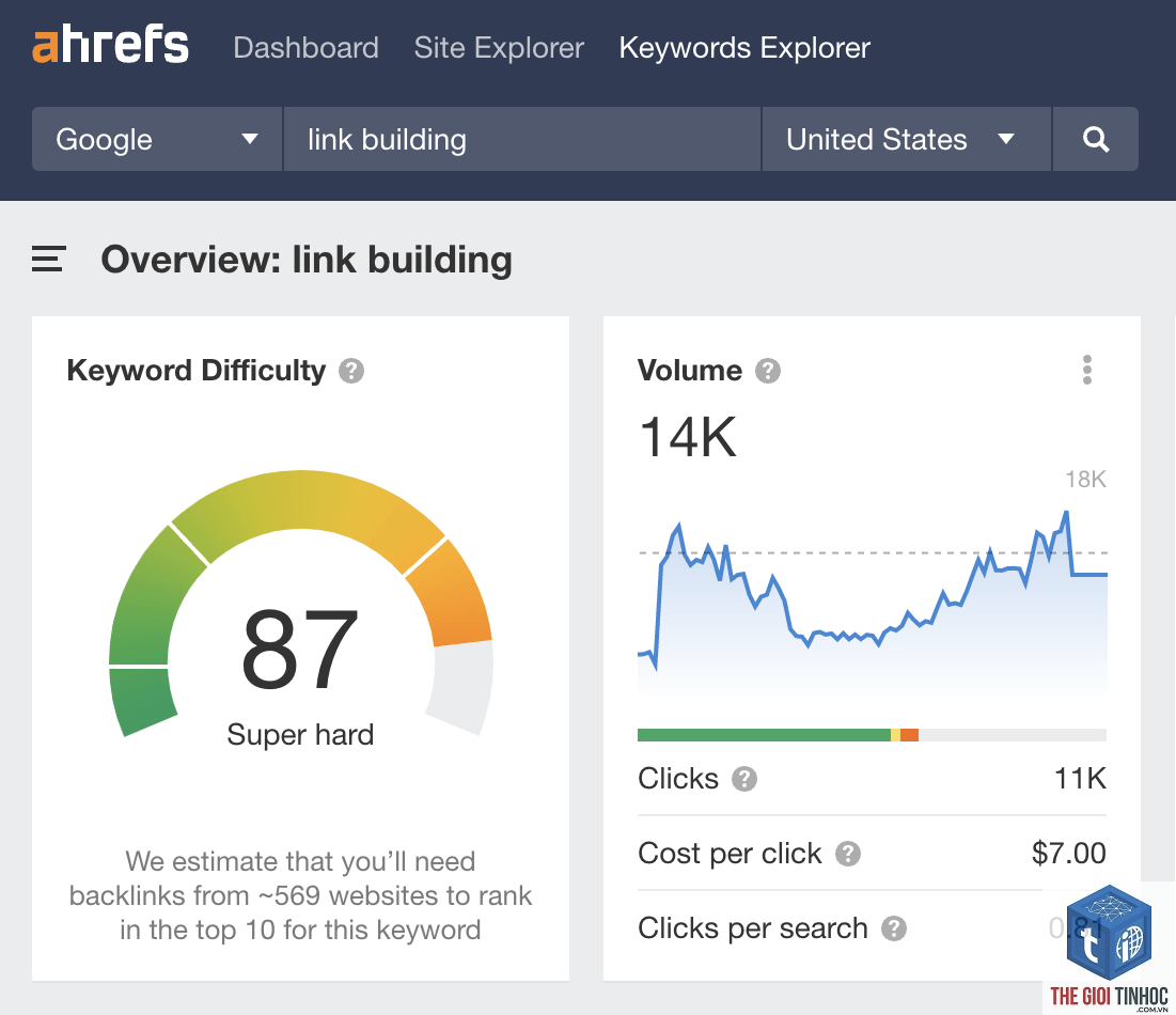 high volume low kd keywords ahrefs - Image 4