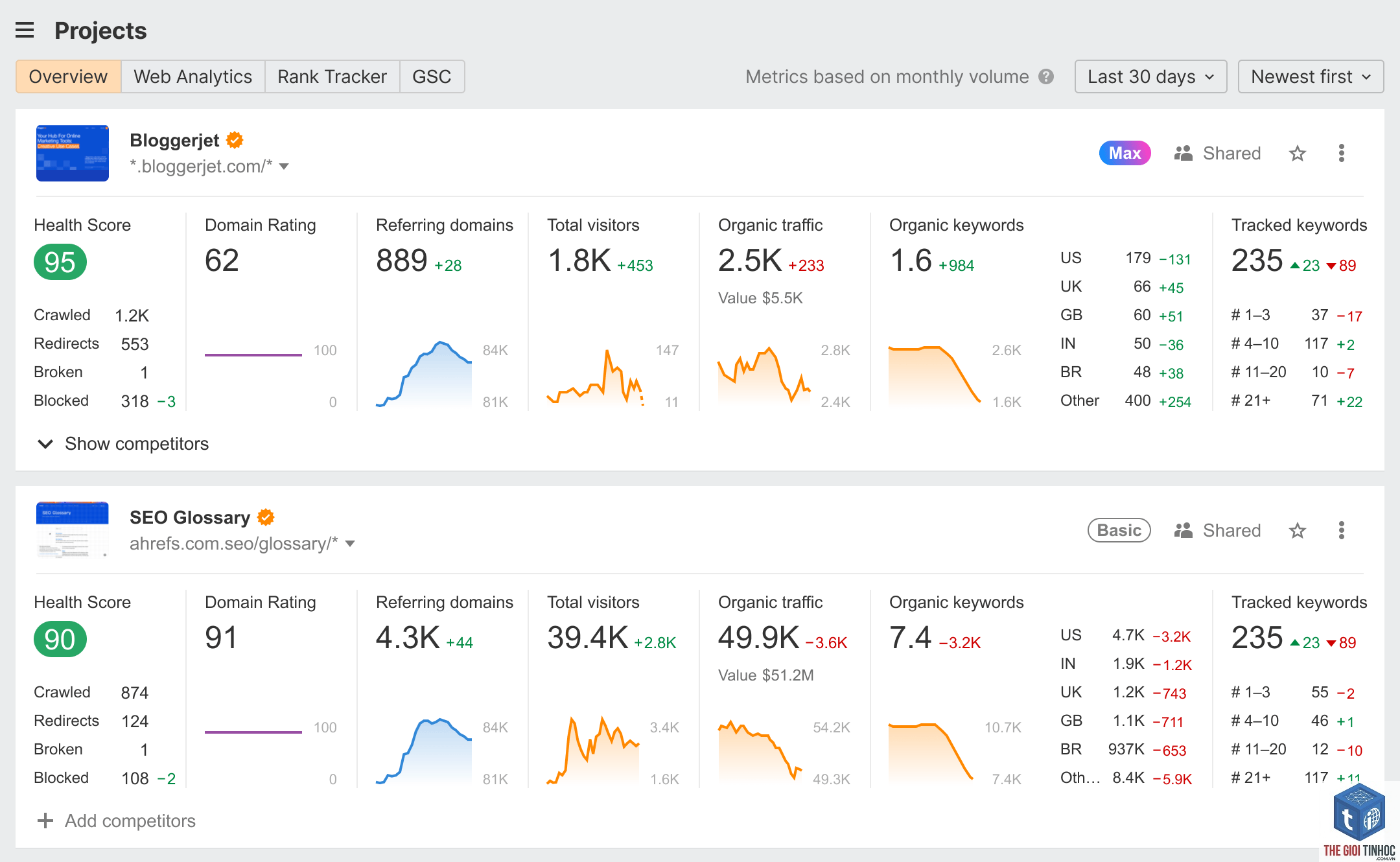 historical keyword data ahrefs - Image 3