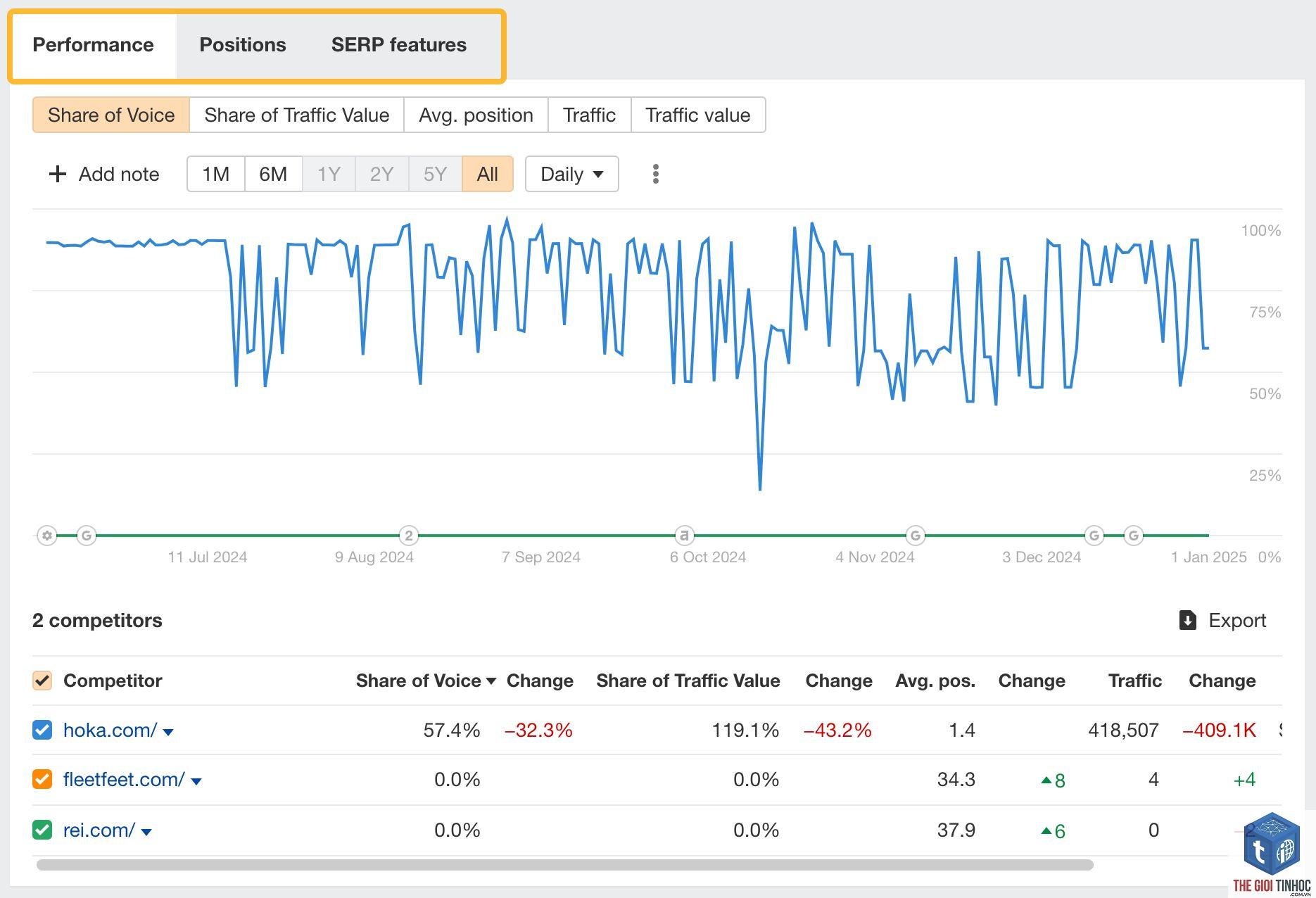 historical keyword data ahrefs - Image 4
