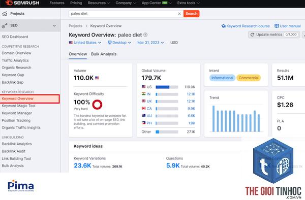 hướng dẫn nghiên cứu từ khóa semrush - Image 5