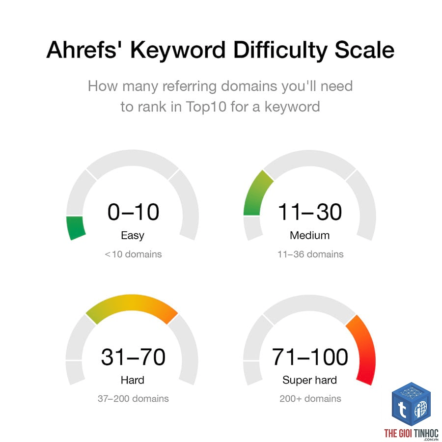 improved keywords ahrefs - Image 3